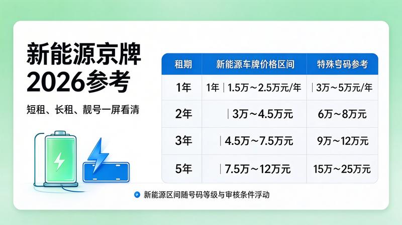 北京最新车牌指标政策解读